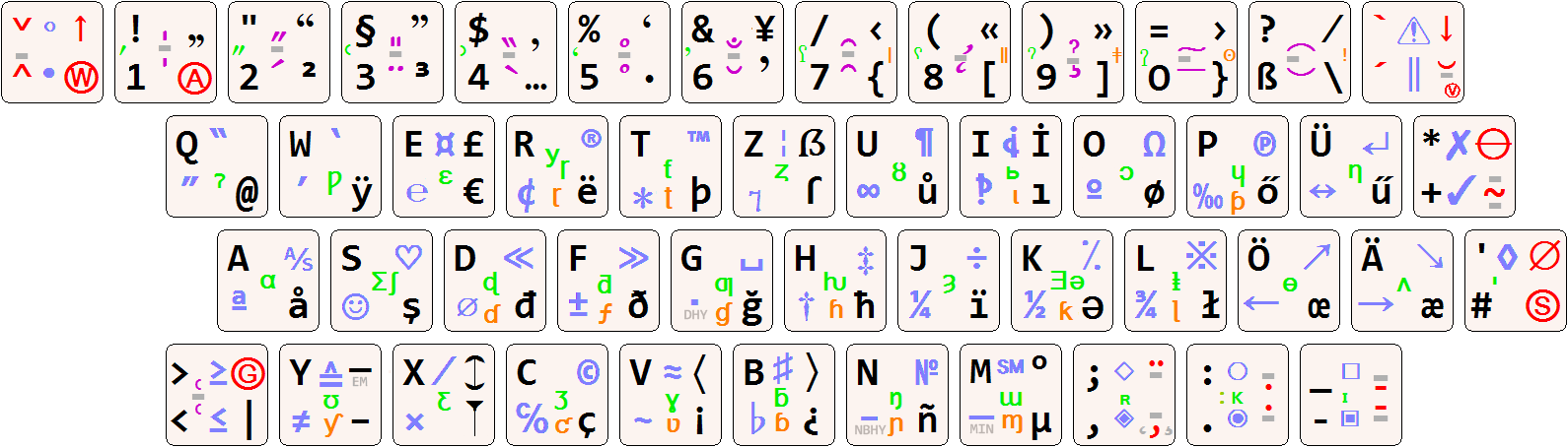 ./data/Extremtastatur - Belegungsschaubild - Screenshot - 1.png